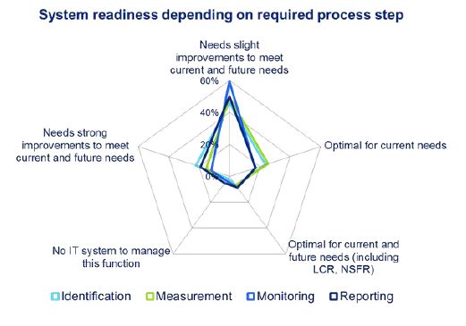Deloitte - Basel III readiness 2 Deloitte - Basel III readiness 2